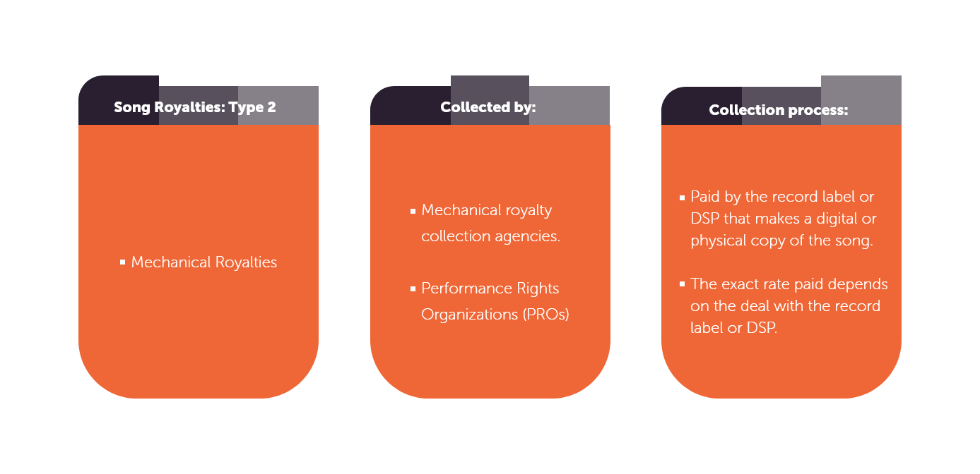 Music Industry Essentials 2 How do Royalties work? │ WARM